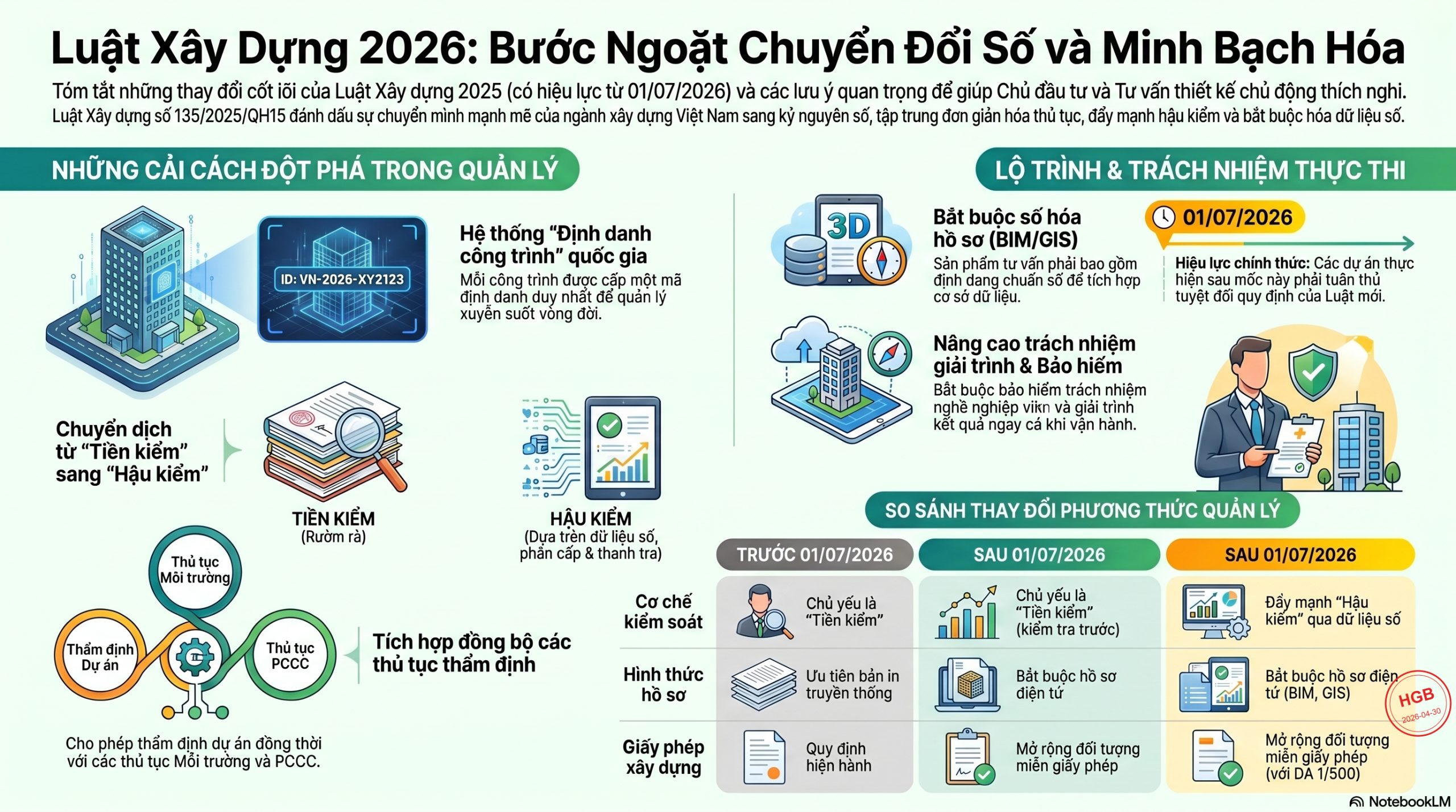 Luật Xây Dựng Năm 2026